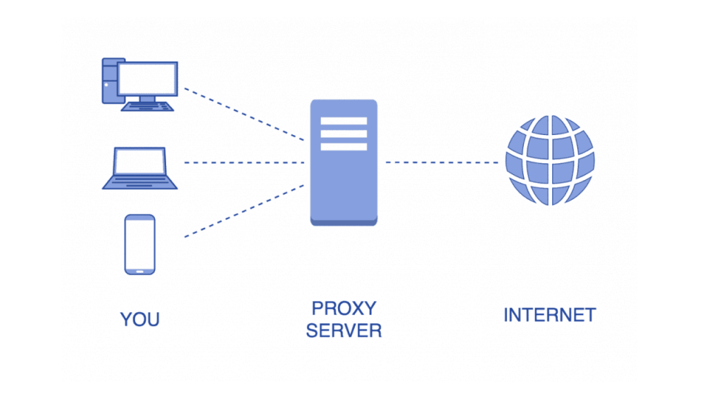 Proxy Server